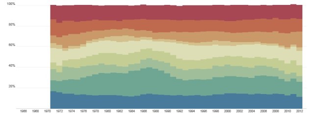 freshmen-fieldsofstudy