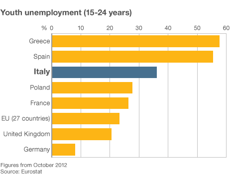 italy-youthunemployment