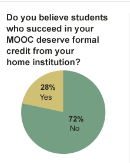 MOOCsurvey-credit